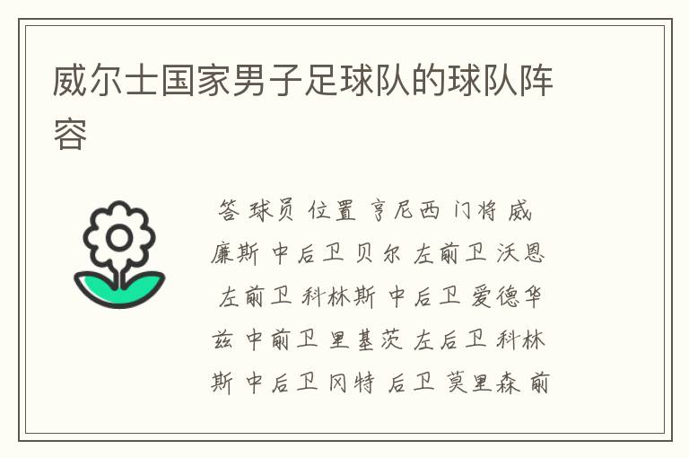 威尔士国家男子足球队的球队阵容