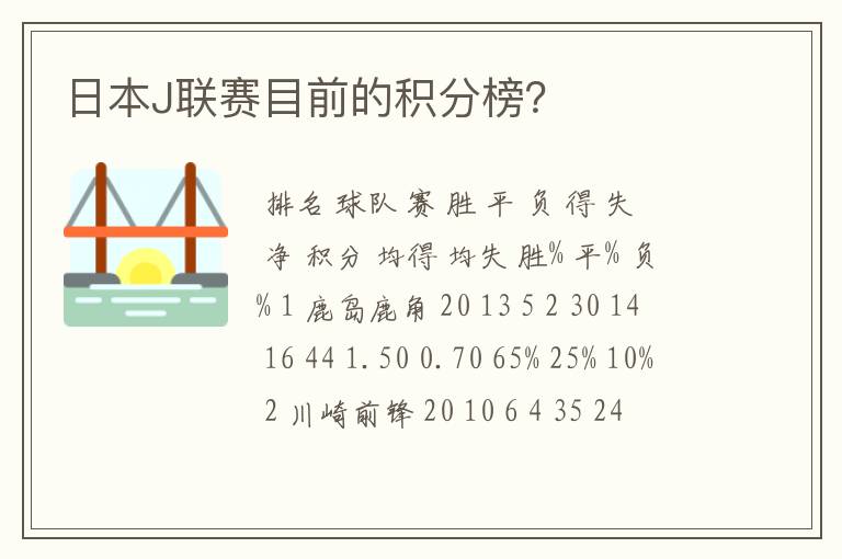 日本J联赛目前的积分榜?