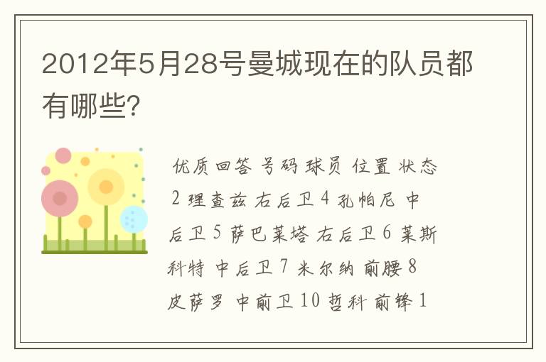 2012年5月28号曼城现在的队员都有哪些？