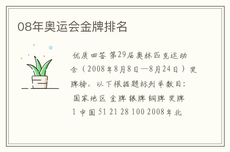 08年奥运会金牌排名
