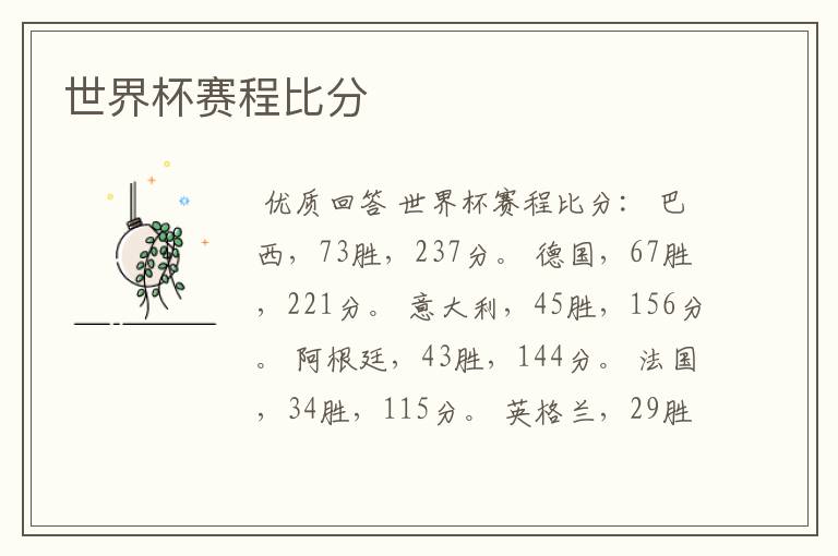 世界杯赛程比分