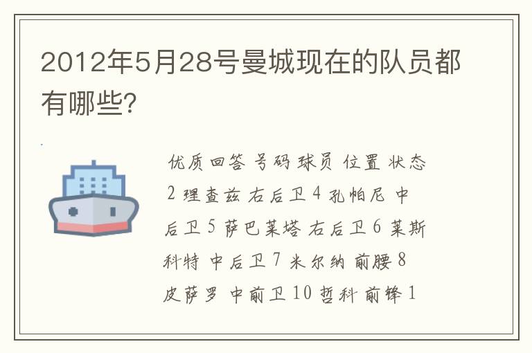 2012年5月28号曼城现在的队员都有哪些?