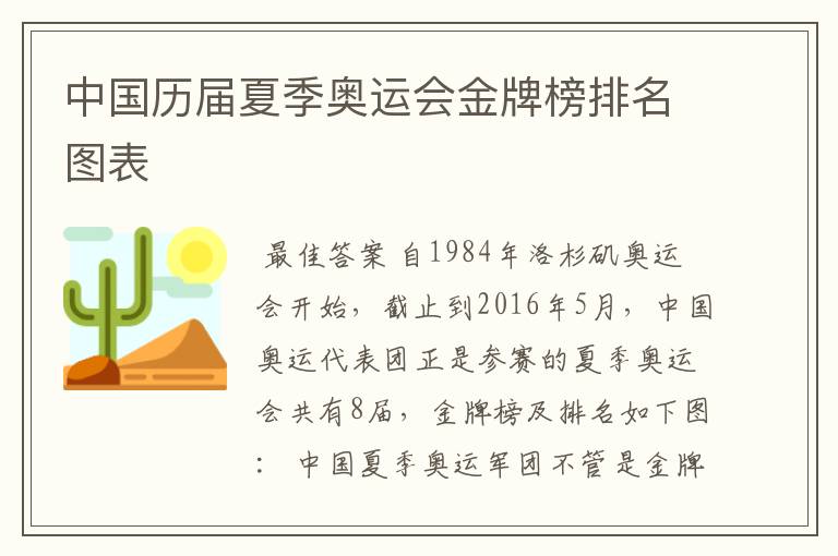 中国历届夏季奥运会金牌榜排名图表