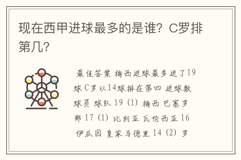现在西甲进球最多的是谁?C罗排第几?