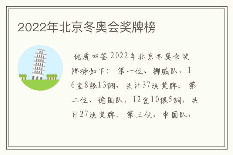 2022年北京冬奥会奖牌榜