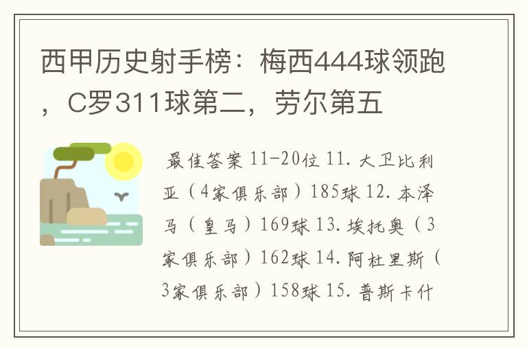 西甲历史射手榜:梅西444球领跑,C罗311球第二,劳尔第五