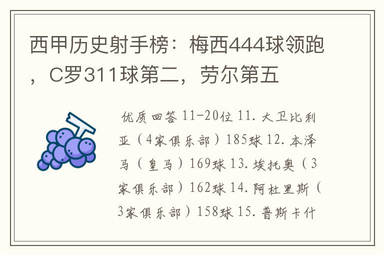 西甲历史射手榜:梅西444球领跑,C罗311球第二,劳尔第五