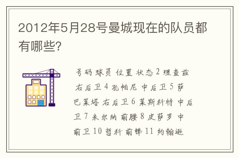 2012年5月28号曼城现在的队员都有哪些?