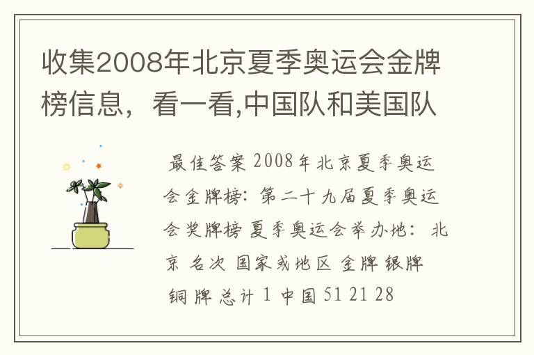 收集2008年北京夏季奥运会金牌榜信息,看一看,中国队和美国队各获得多少枚金牌?算一算,美国队获得