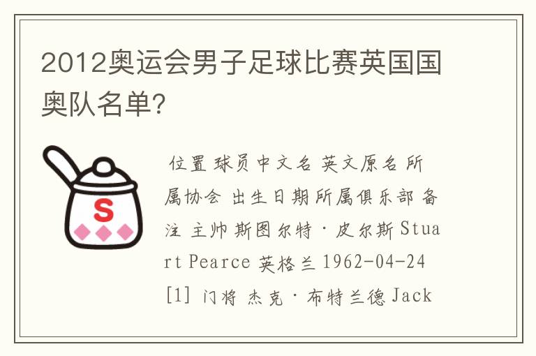 2012奥运会男子足球比赛英国国奥队名单?