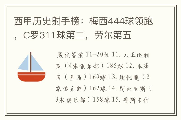 西甲历史射手榜:梅西444球领跑,C罗311球第二,劳尔第五