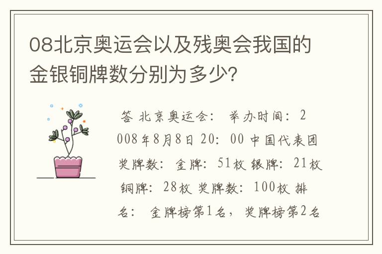 08北京奥运会以及残奥会我国的金银铜牌数分别为多少?