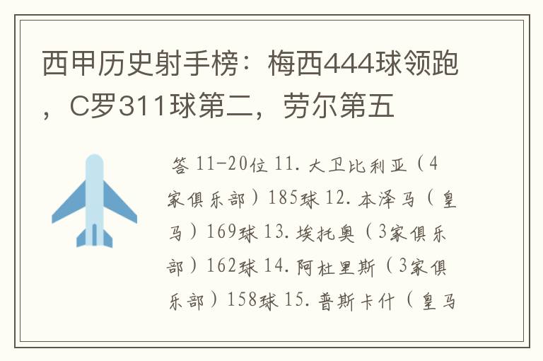 西甲历史射手榜:梅西444球领跑,C罗311球第二,劳尔第五