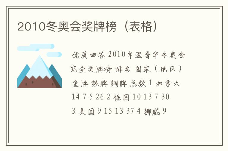 2010冬奥会奖牌榜(表格)
