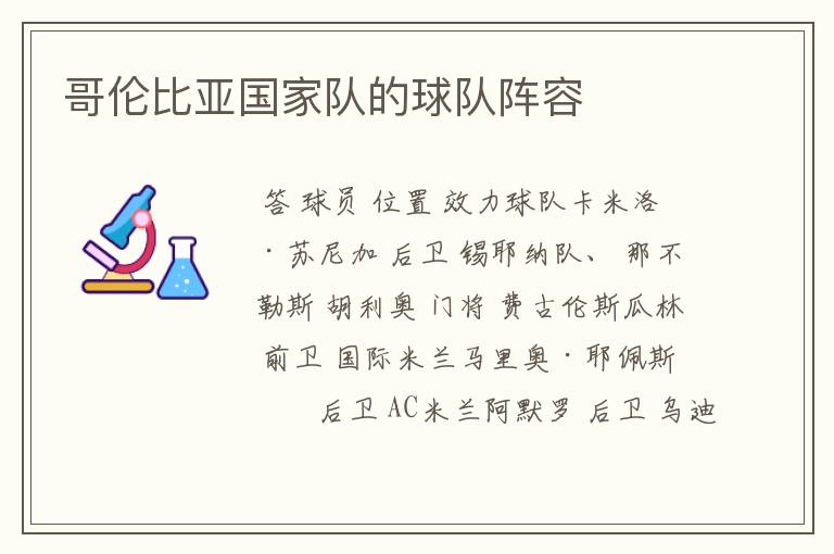 哥伦比亚国家队的球队阵容