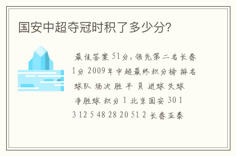 国安中超夺冠时积了多少分?