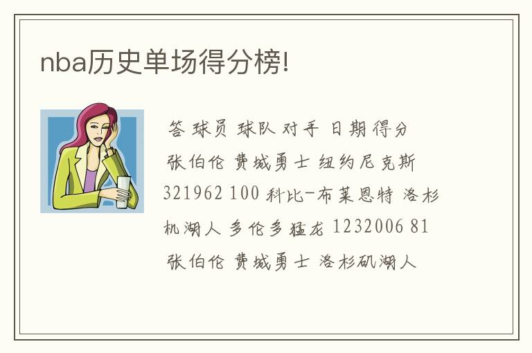 nba历史单场得分榜!