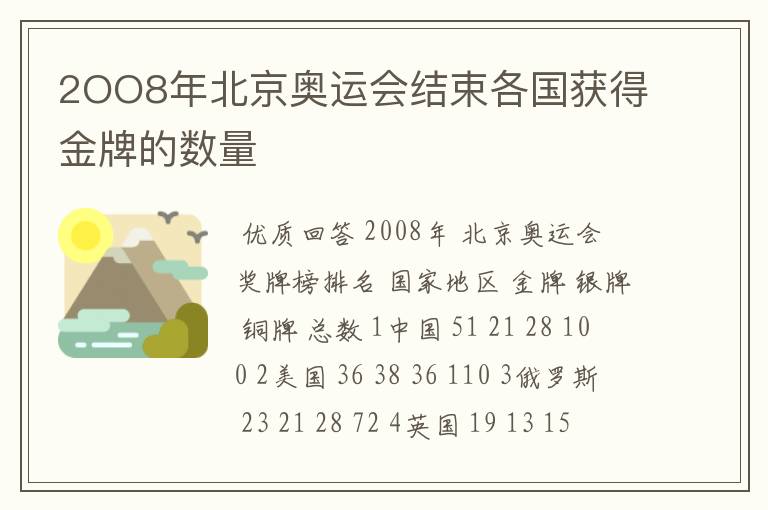 2OO8年北京奥运会结束各国获得金牌的数量
