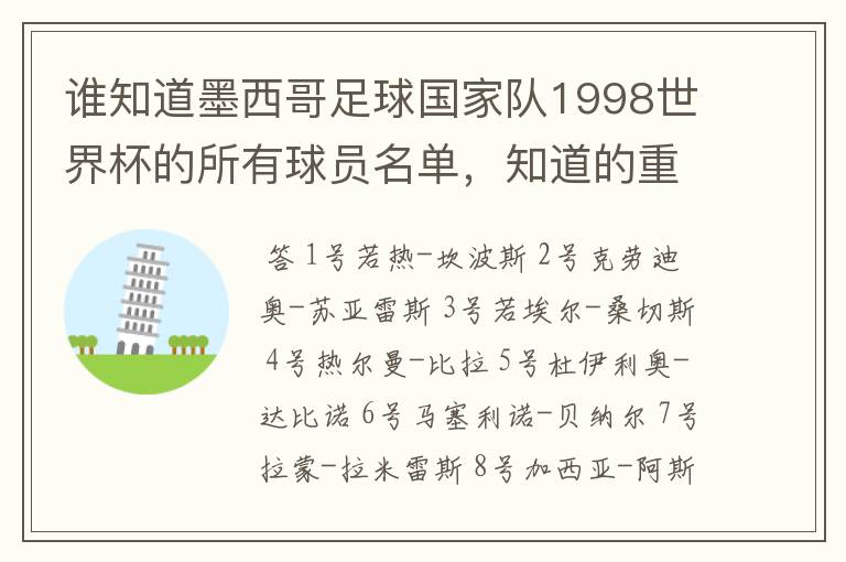 谁知道墨西哥足球国家队1998世界杯的所有球员名单,知道的重赏