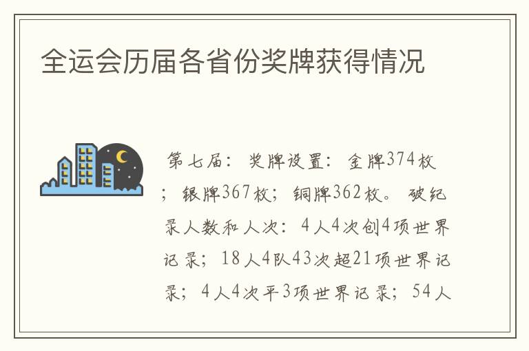 全运会历届各省份奖牌获得情况