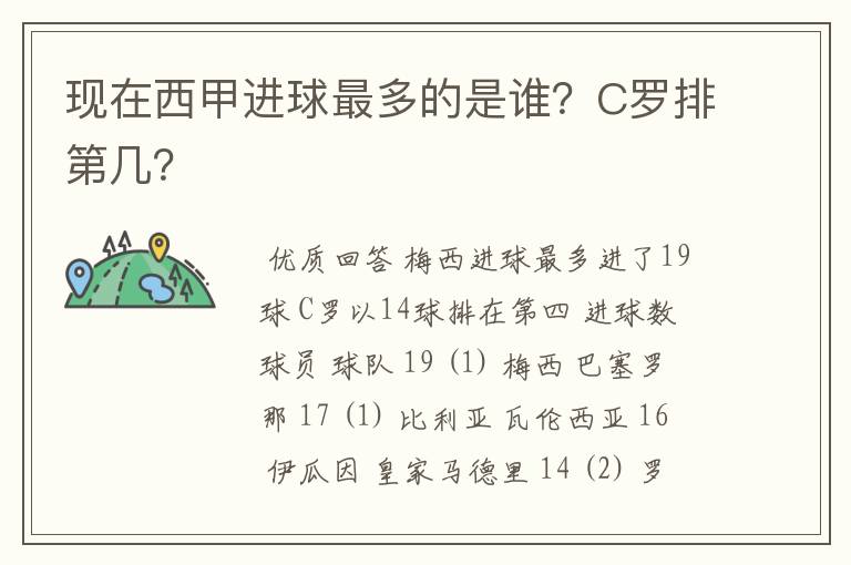 现在西甲进球最多的是谁?C罗排第几?