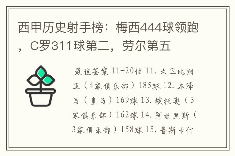 西甲历史射手榜:梅西444球领跑,C罗311球第二,劳尔第五