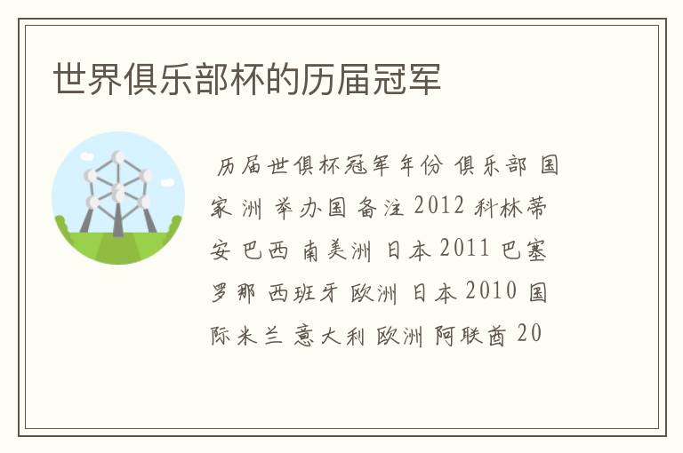 世界俱乐部杯的历届冠军