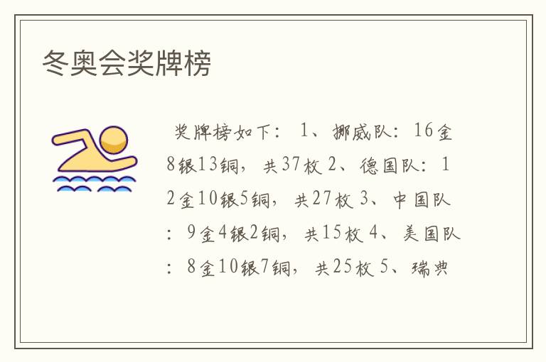 冬奥会奖牌榜
