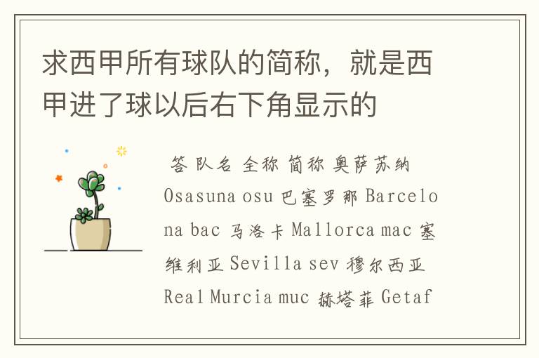 求西甲所有球队的简称，就是西甲进了球以后右下角显示的
