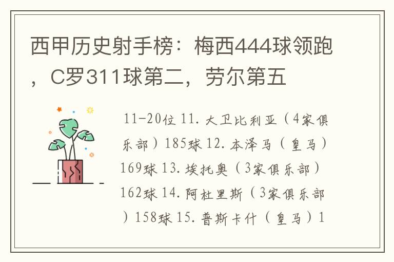 西甲历史射手榜：梅西444球领跑，C罗311球第二，劳尔第五