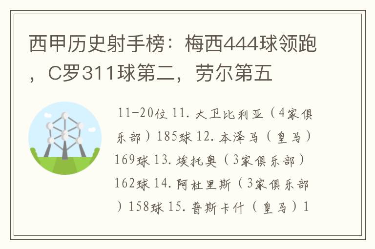 西甲历史射手榜:梅西444球领跑,C罗311球第二,劳尔第五