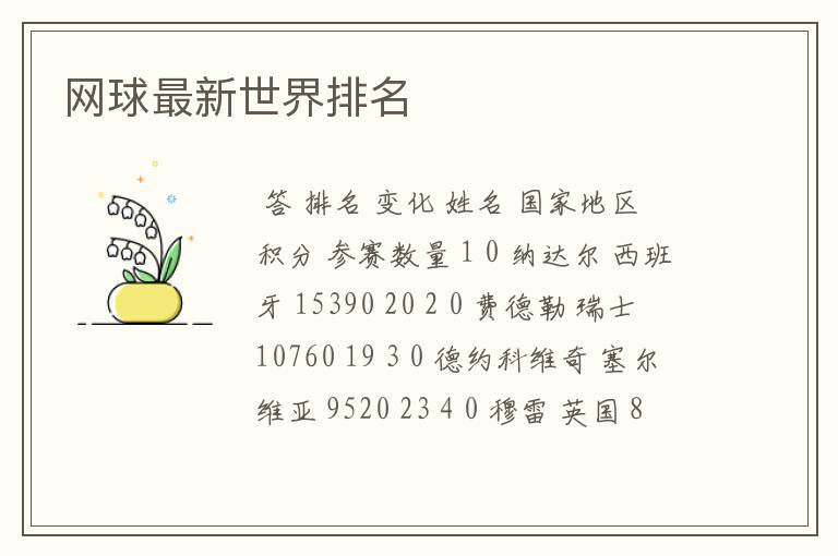 网球最新世界排名