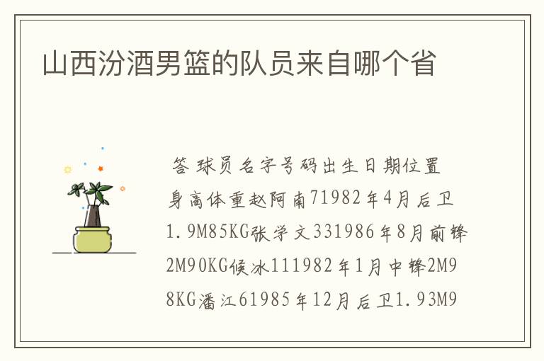山西汾酒男篮的队员来自哪个省