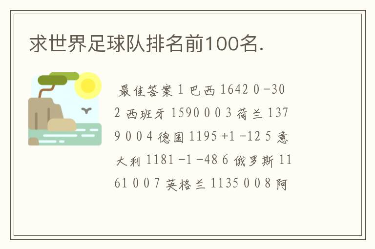 求世界足球队排名前100名.