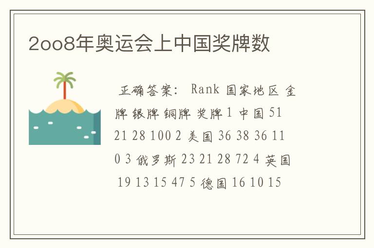 2oo8年奥运会上中国奖牌数