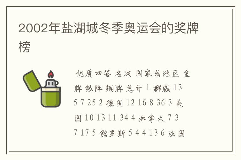 2002年盐湖城冬季奥运会的奖牌榜