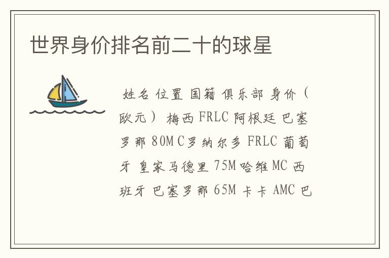 世界身价排名前二十的球星