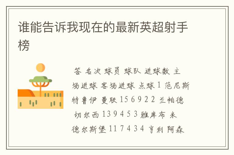 谁能告诉我现在的最新英超射手榜