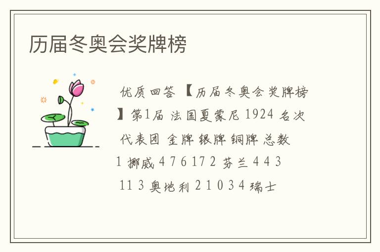 历届冬奥会奖牌榜