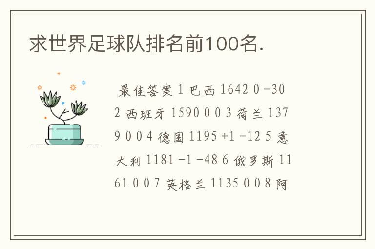 求世界足球队排名前100名.