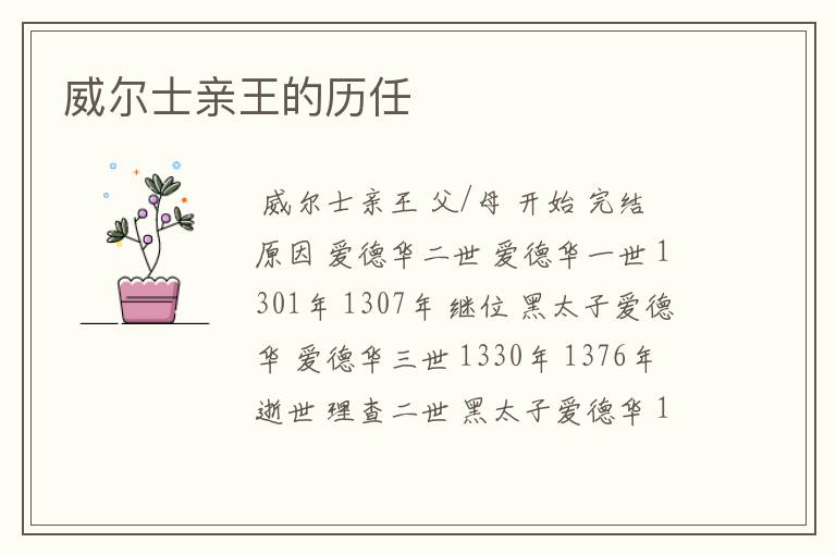 威尔士亲王的历任