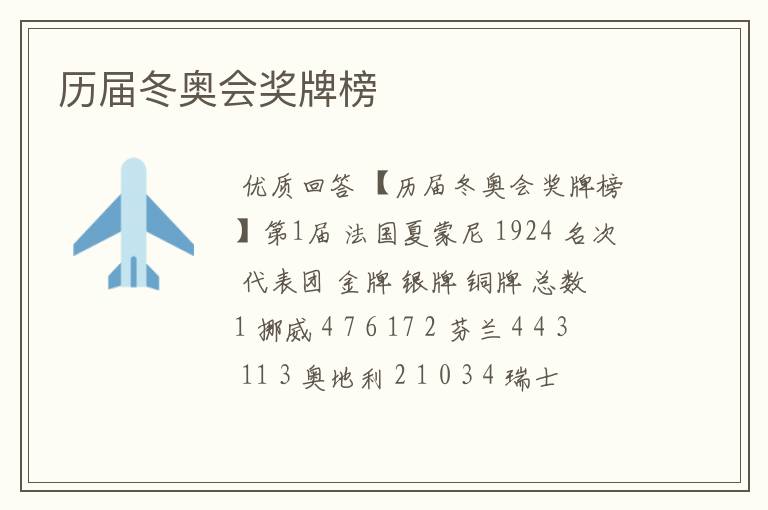 历届冬奥会奖牌榜