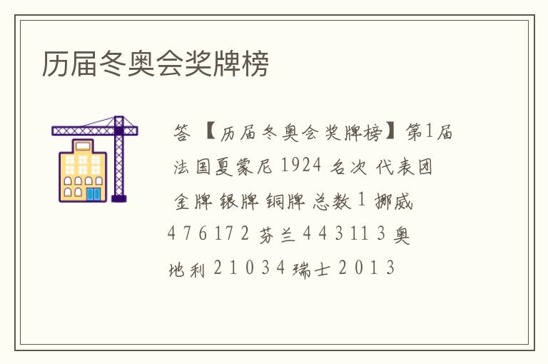 历届冬奥会奖牌榜