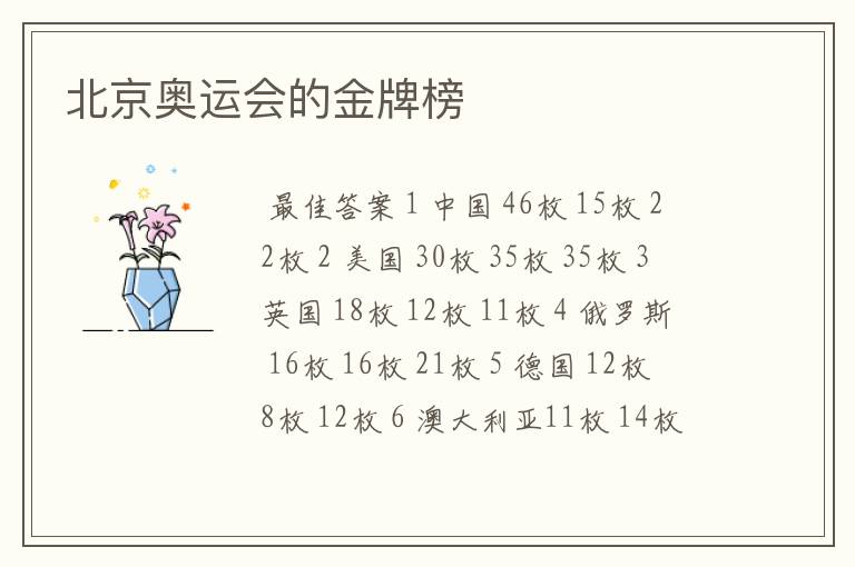 北京奥运会的金牌榜
