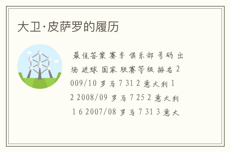 大卫·皮萨罗的履历
