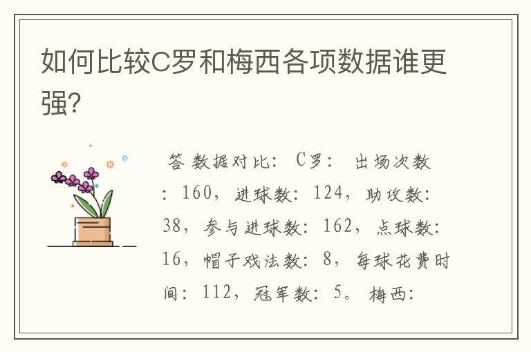 如何比较C罗和梅西各项数据谁更强?