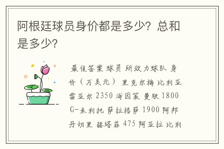 阿根廷球员身价都是多少?总和是多少?