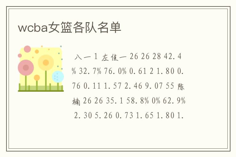 wcba女篮各队名单