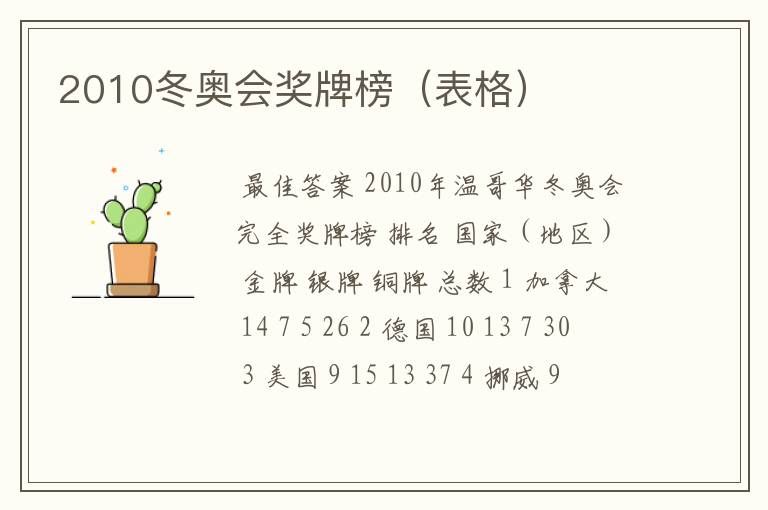 2010冬奥会奖牌榜(表格)