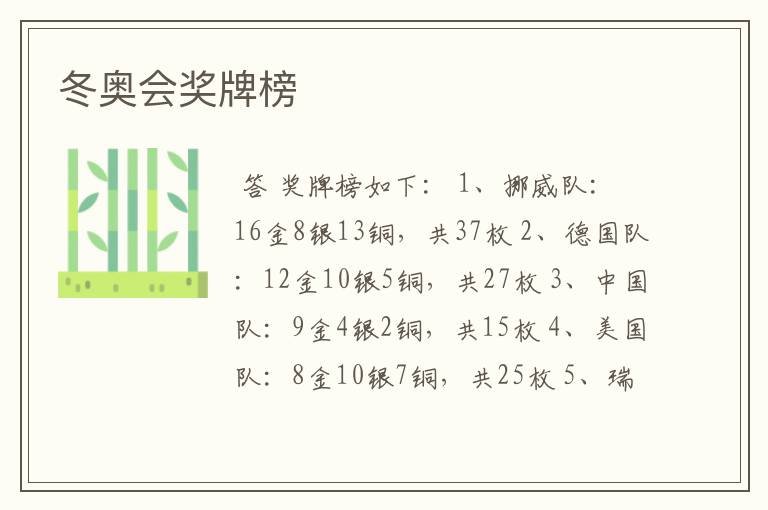 冬奥会奖牌榜
